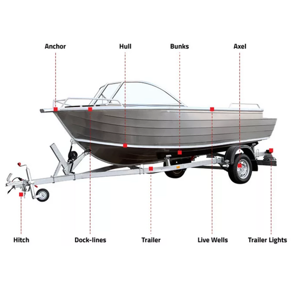 A diagram showing all the places that should be clean, dried and drained to prevent the spread of aquatic invasive species.